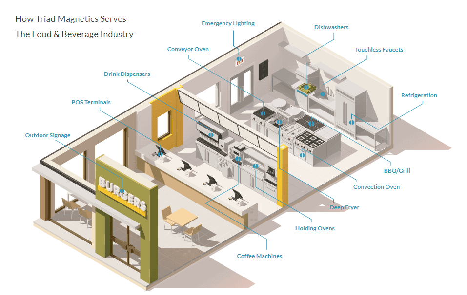 Food and Beverage Commercial Processing Power Transformers